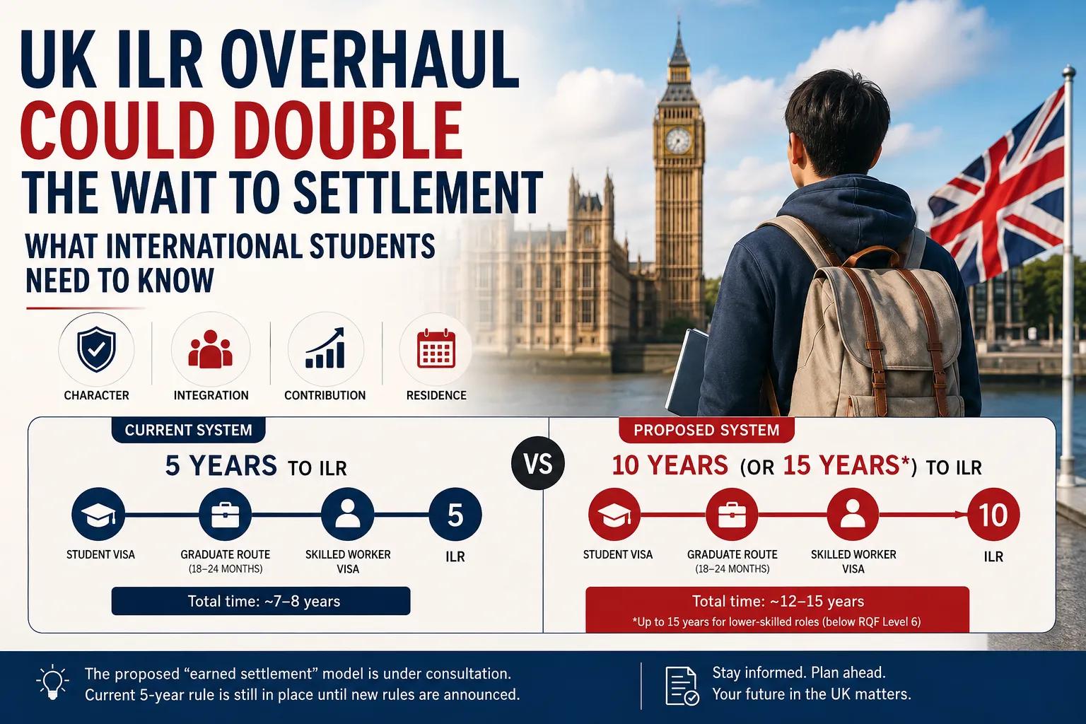 UK ILR Overhaul: What International Students Need to Know